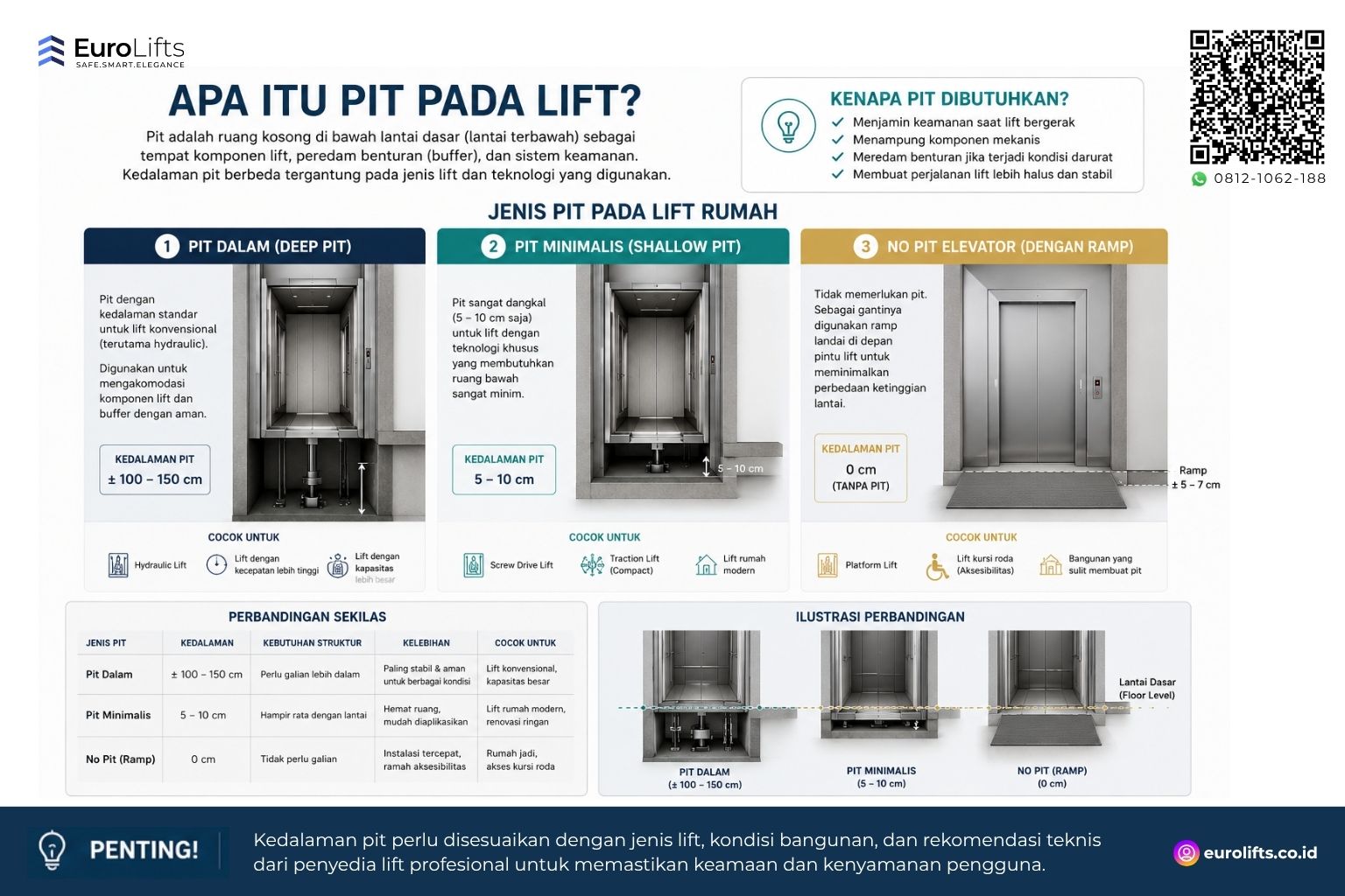 Apa itu pit pada lift rumah dan kegunaan pit